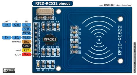 antena uhf rfid arduino|what is rfid rc522.